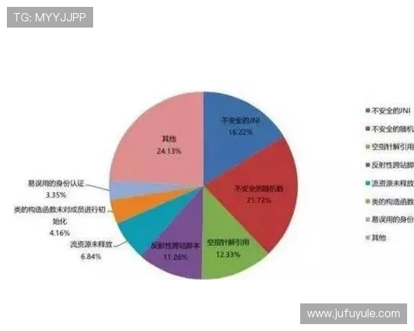 探索海立方备用网址的安全性与可靠性分析